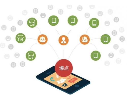 和舍镇为什么越来越多的企业通过软文营销来引流